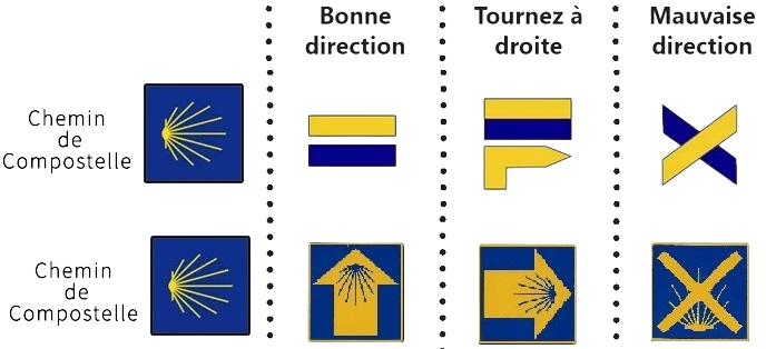 balise direction Bis